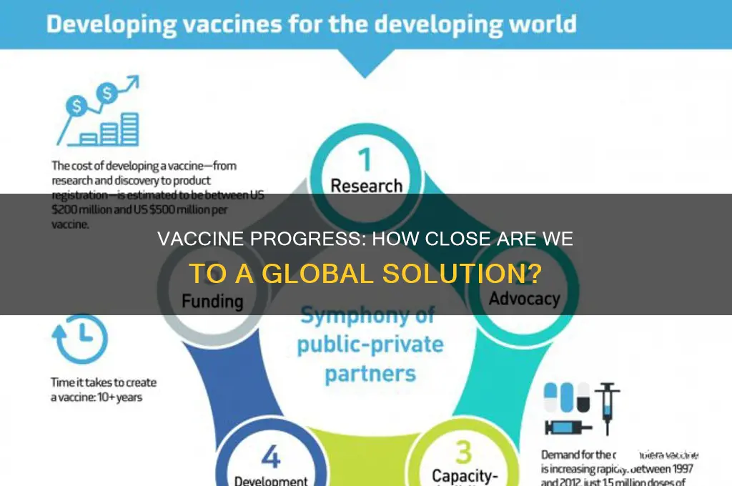 how far away from a vaccine