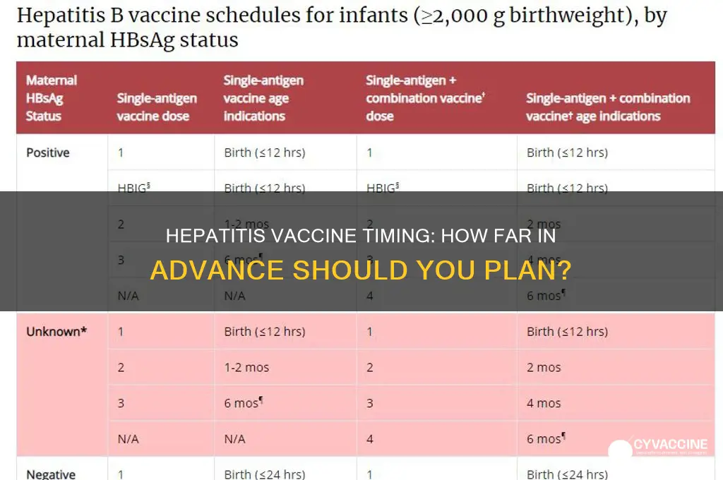 how far in advance hepatitis vaccine