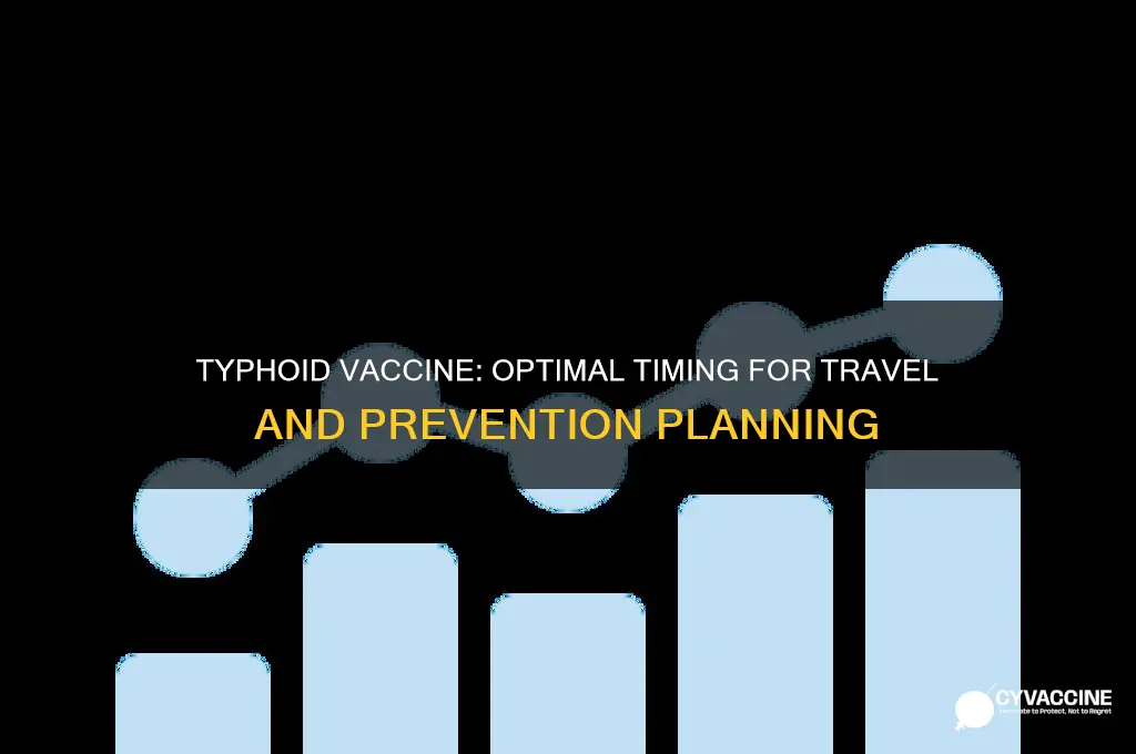 how far in advance typhoid vaccine