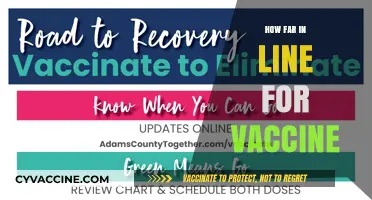 Your Vaccine Wait Time: Understanding the Line for COVID-19 Shots