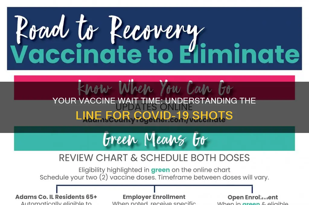 how far in line for vaccine