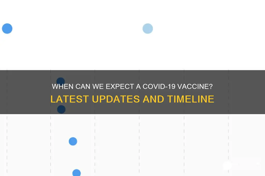 how far off is a corona virus vaccine