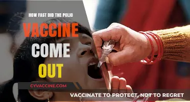 The Rapid Development of the Polio Vaccine: A Historic Timeline