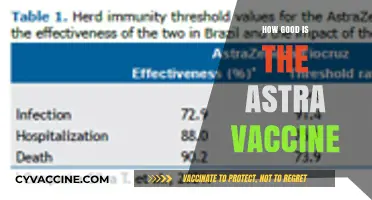 AstraZeneca Vaccine: Efficacy, Safety, and Global Impact Explained