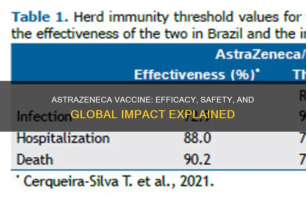 how good is the astra vaccine