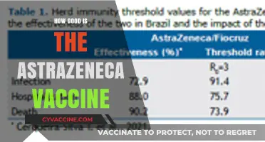 AstraZeneca Vaccine: Efficacy, Safety, and Global Impact Explained