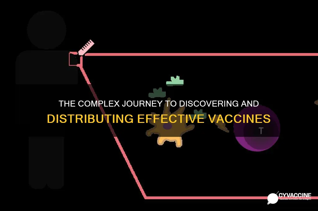 how hard is it to find a vaccine
