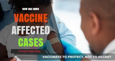 MMR Vaccine Impact: Reducing Measles, Mumps, Rubella Cases Globally