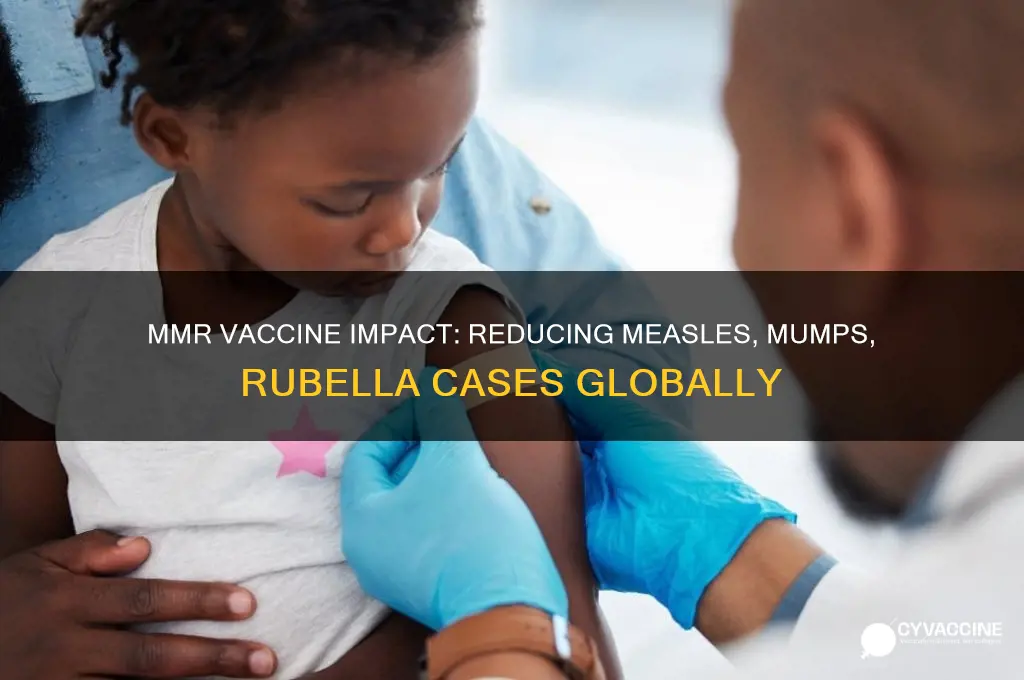how has mmr vaccine affected cases