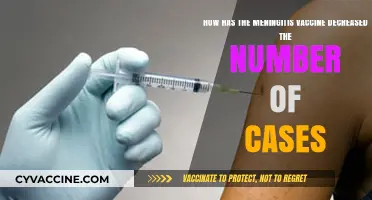 Meningitis Vaccine Success: Dramatically Reducing Cases and Saving Lives