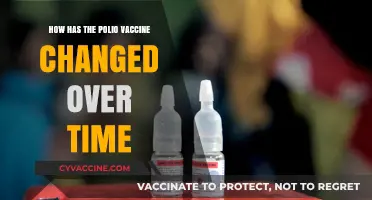 Evolution of the Polio Vaccine: Innovations and Impact Over Time