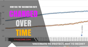 Vaccination Rate Trends: A Historical Overview of Global Immunization Changes
