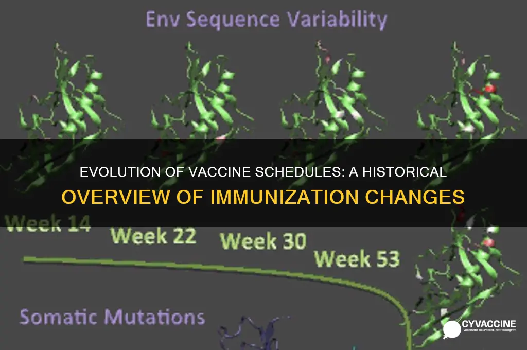 how has the vaccine schedule changed over time