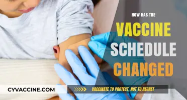 Evolving Vaccine Schedules: Key Updates and What Parents Need to Know