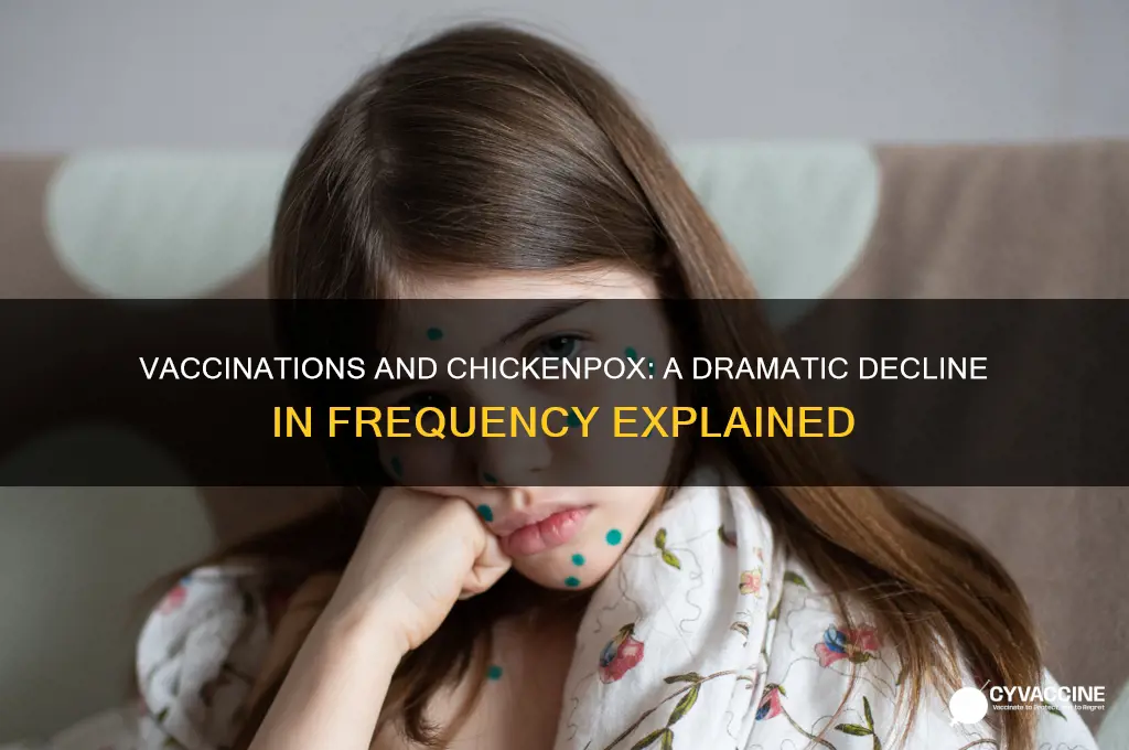 how has vaccinations impacted the frequency of chickenpox