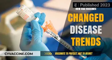 Vaccines Transforming Disease Trends: A Historical Health Revolution Explored