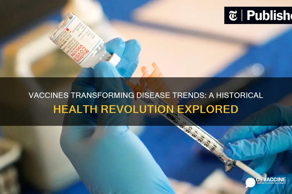 how has vaccines changed disease trends