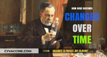 Evolution of Vaccines: A Historical Journey in Disease Prevention