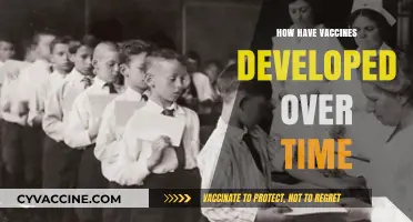Evolution of Vaccines: A Historical Journey in Disease Prevention