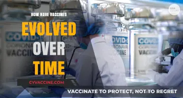 From Smallpox to mRNA: The Evolution of Vaccines Over Time