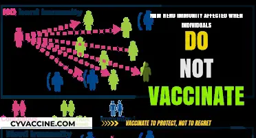 Unvaccinated Gaps: How Non-Vaccination Undermines Herd Immunity Efforts
