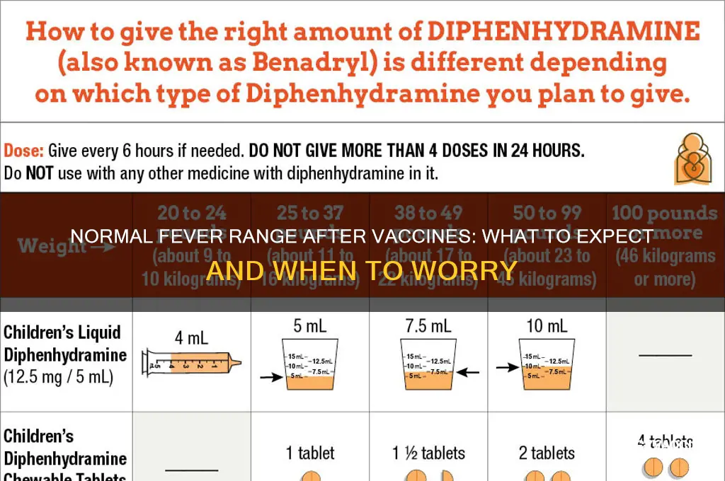 how high is a normal fever after vaccines