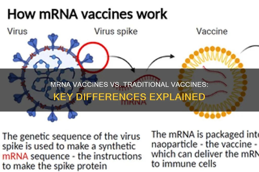 how is a mrna vaccine different from a regular vaccine