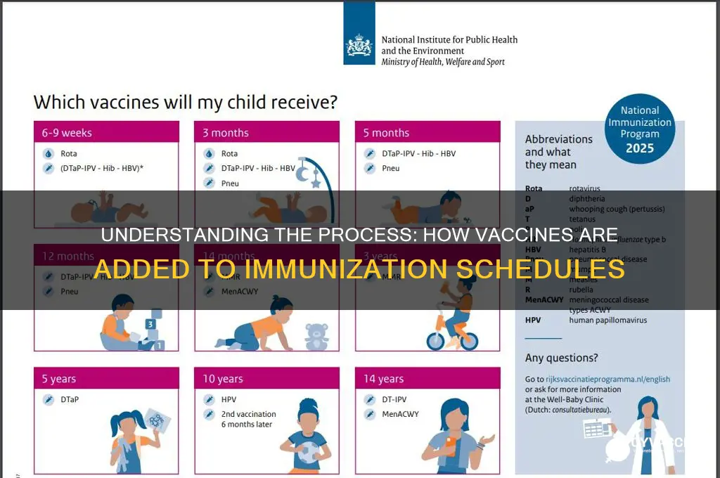 how is a vaccine added to the schedule