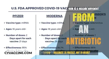 Vaccines vs. Antibiotics: Understanding Their Unique Roles in Fighting Diseases