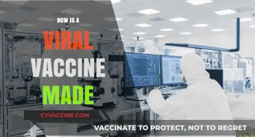 Unveiling the Science: How Viral Vaccines Are Developed and Manufactured