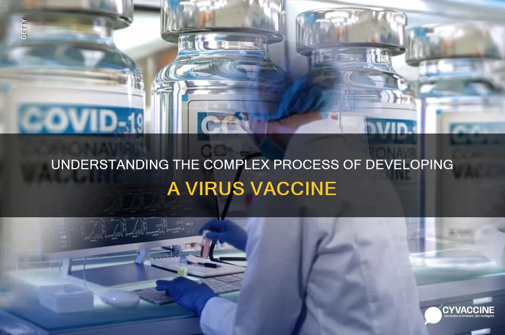 how is a virus vaccine developed