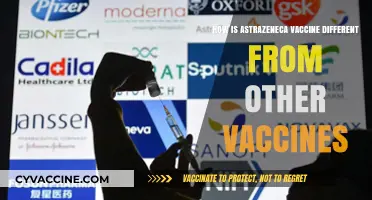 AstraZeneca Vaccine: Unique Features Compared to Other COVID-19 Vaccines