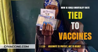 Vaccines and Child Survival: Unraveling the Link to Mortality Rates