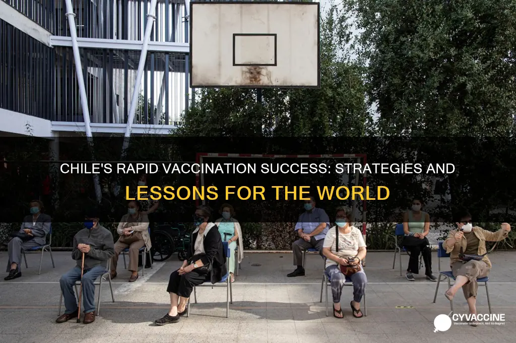 how is chile vaccination so quickly