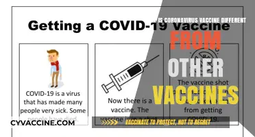 Unveiling the Unique Features of the Coronavirus Vaccine
