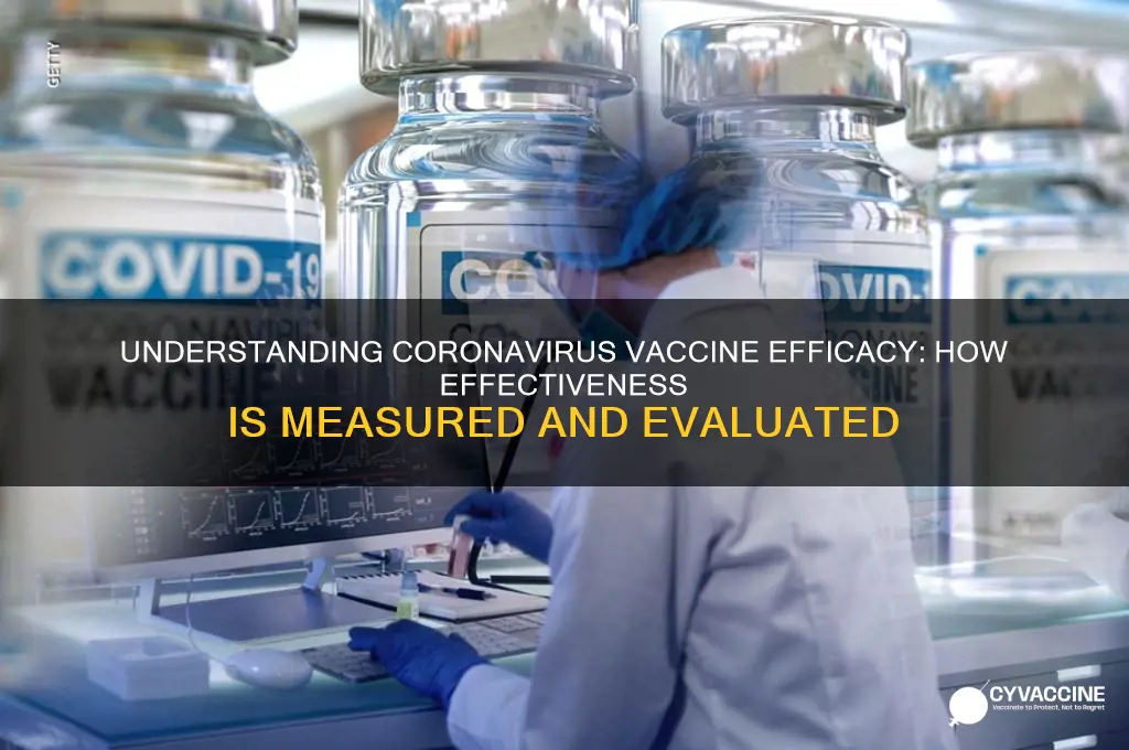 how is coronavirus vaccine efficacy measured