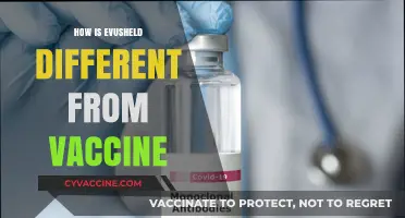 EVUSHELD vs. Vaccines: Key Differences in COVID-19 Prevention Explained