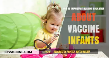 Nursing Education: Empowering Caregivers for Infant Vaccine Safety and Health