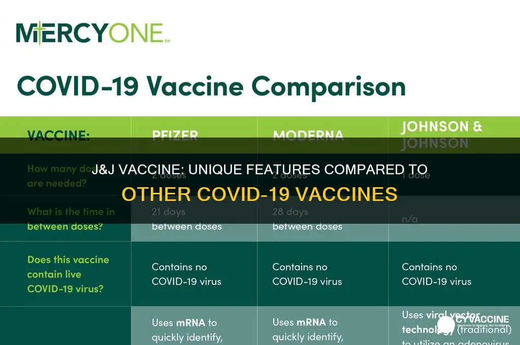 how is j&j vaccine different from others