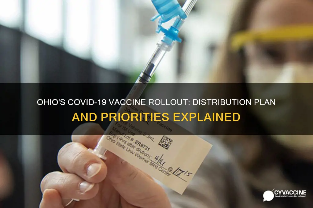 how is ohio distributing the vaccine