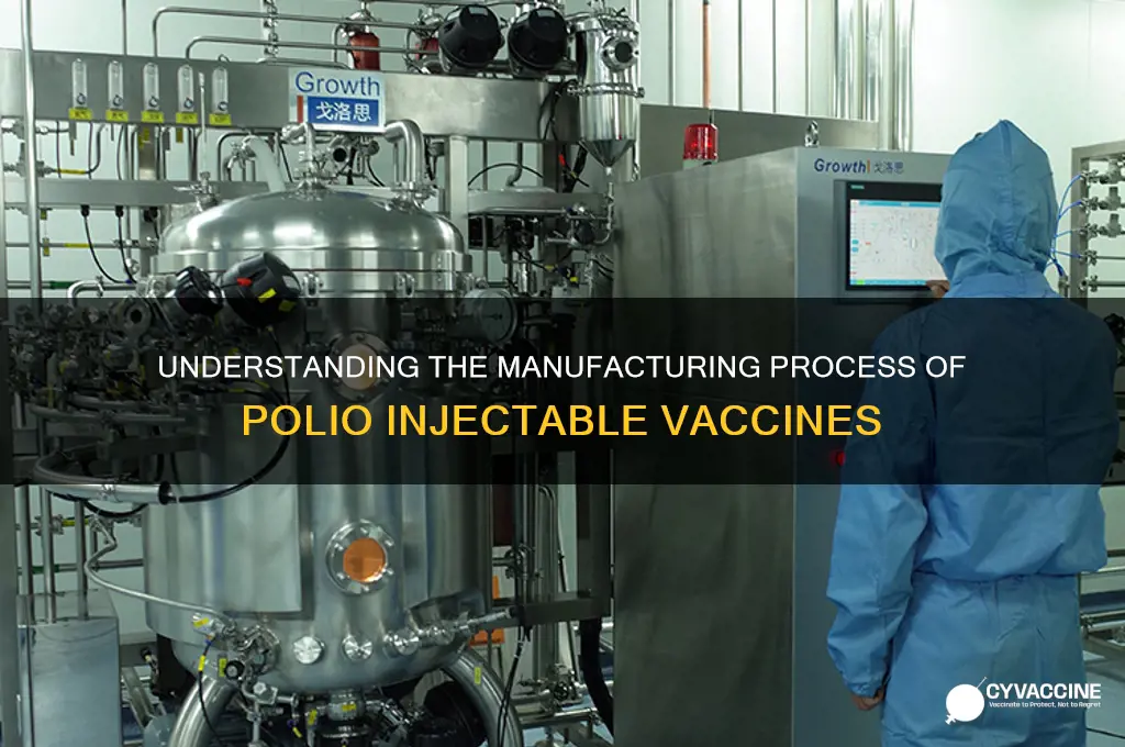 how is polio injectable vaccine made