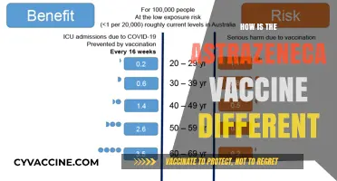 AstraZeneca Vaccine: Unique Features, Efficacy, and Differences Explained
