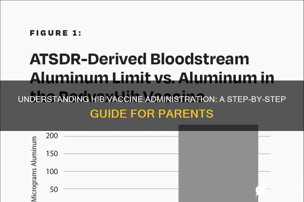 how is the hib vaccine administered
