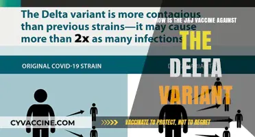 J&J Vaccine's Efficacy: Battling the Delta Variant Effectively