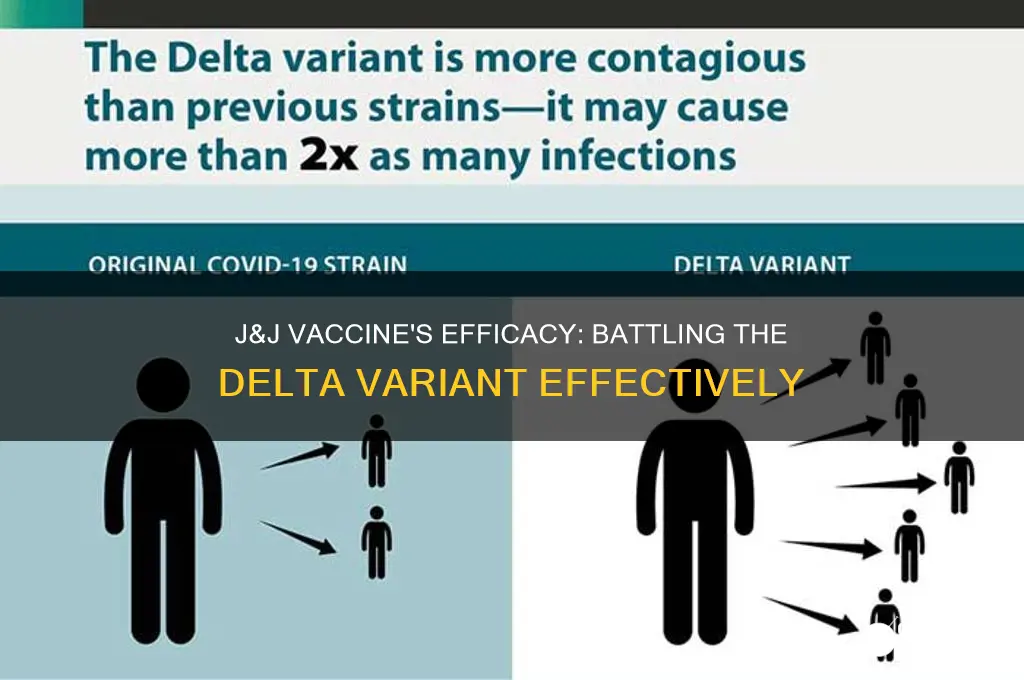 how is the j&j vaccine against the delta variant