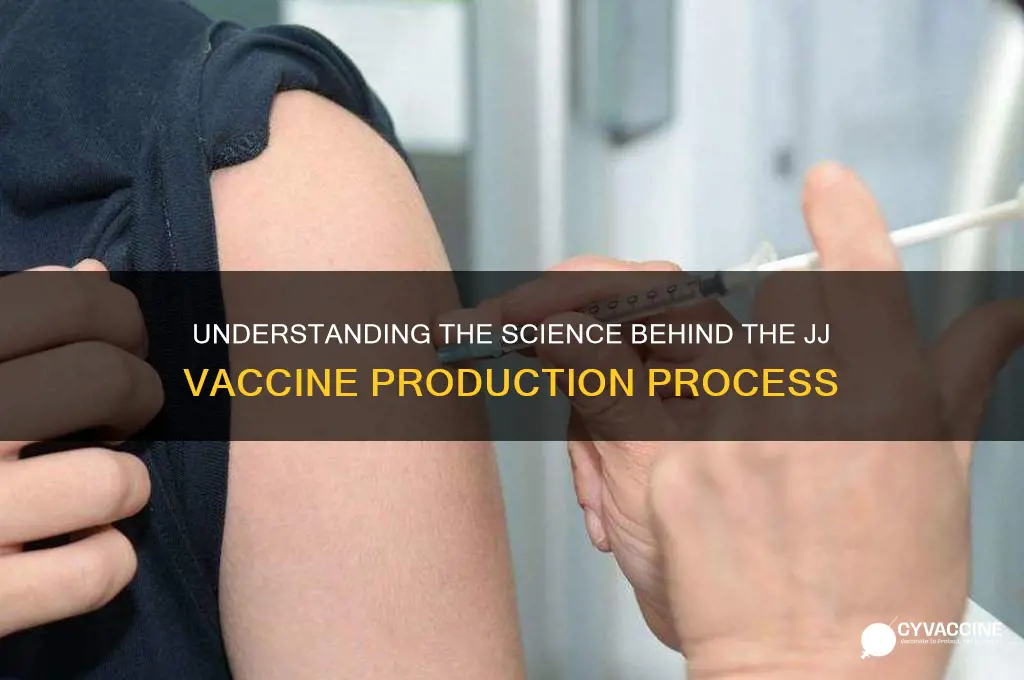 how is the jj vaccine made