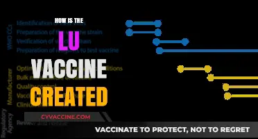 Unveiling the Science: How the LU Vaccine is Developed and Created