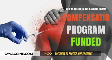 Understanding the Funding Behind the National Vaccine Injury Compensation Program