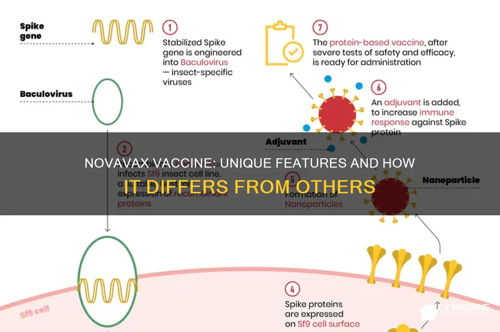 how is the novavax vaccine different