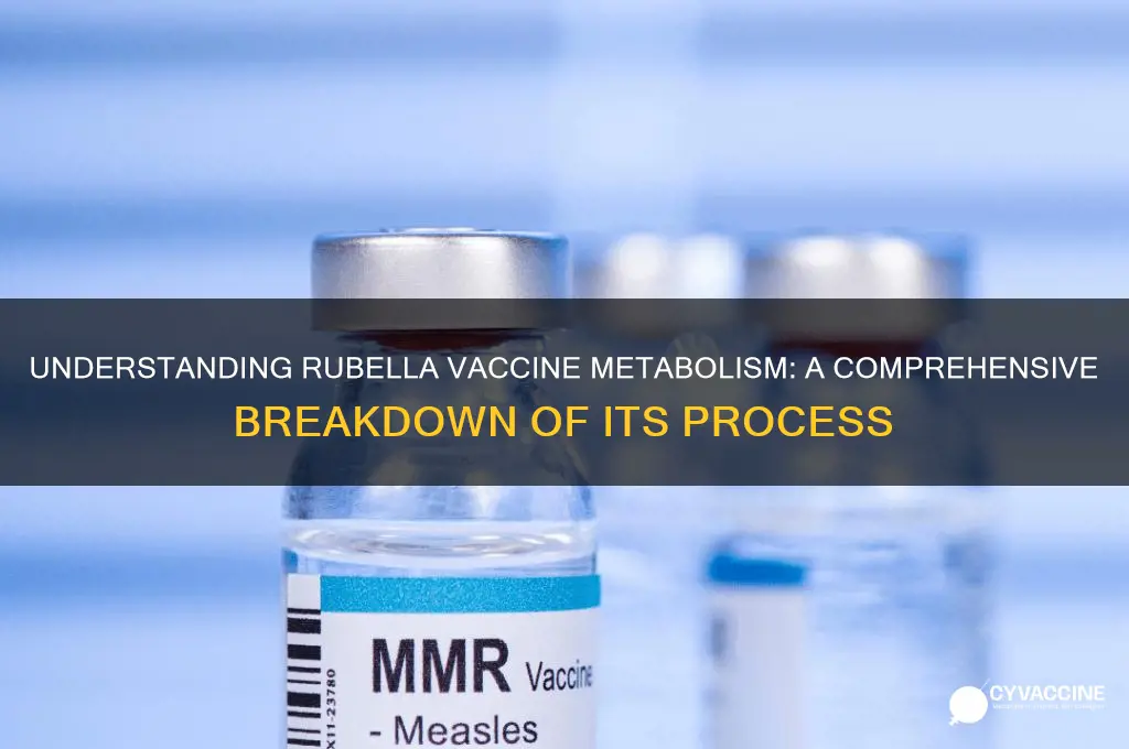 how is the rubella vaccine metabolized